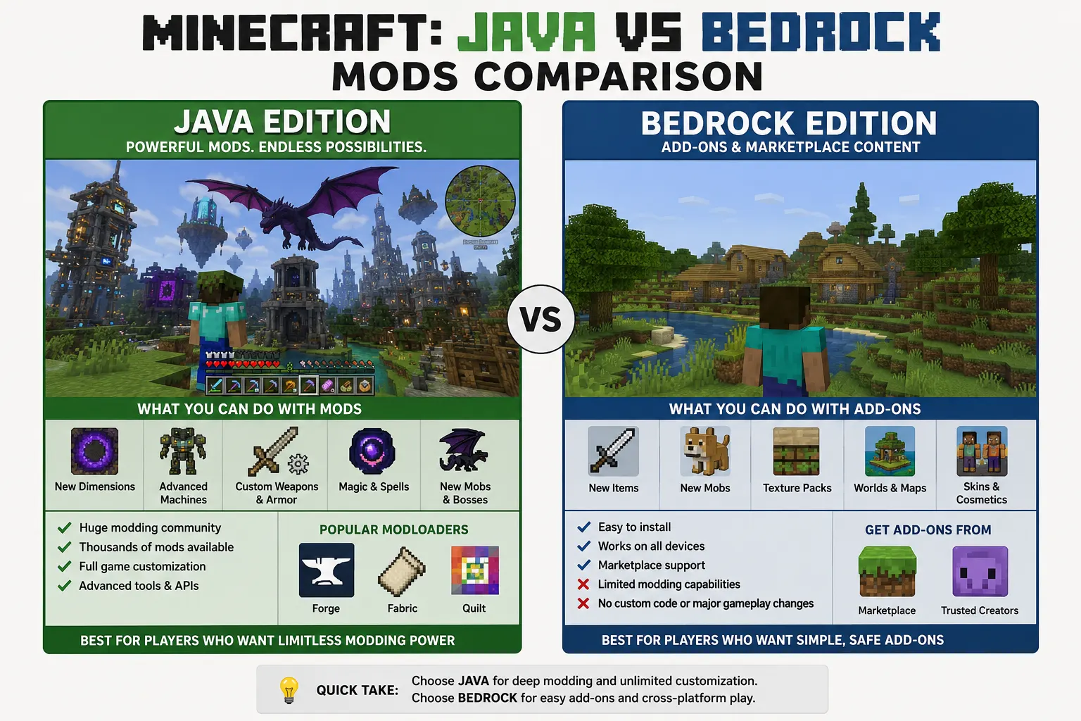 minecraft java vs bedrock mods comparison showing mod support differences