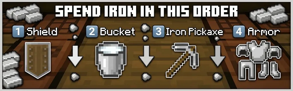 Best iron crafting priority order in Minecraft survival